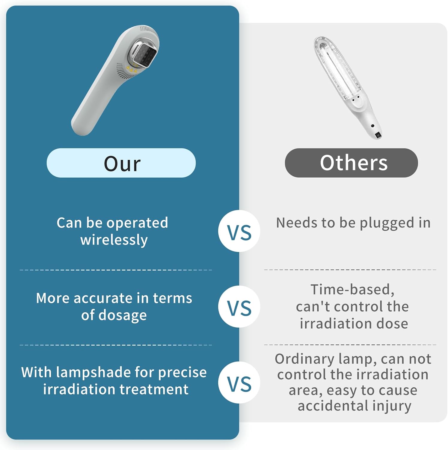 308nm UV-licht fototherapie LED-lamp voor thuisgebruik model