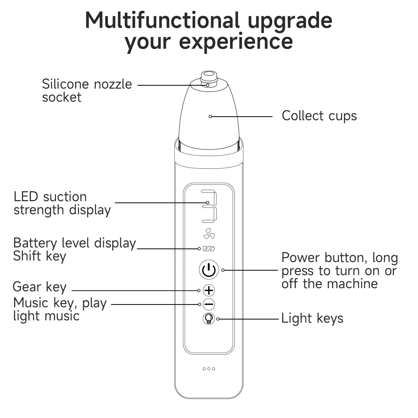Sæt til fjernelse af mandelsten med skyllesprøjte til hjemmebrug