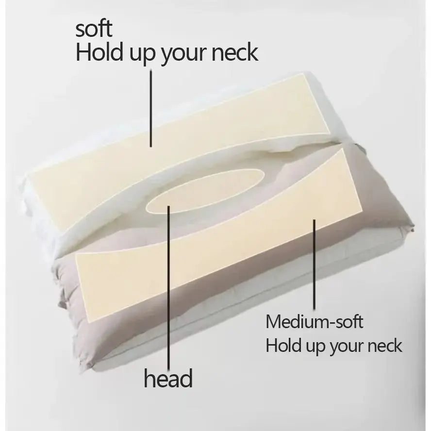 Cuscino per il collo ergonomico a doppio strato con supporto sagomato e altezza regolabile