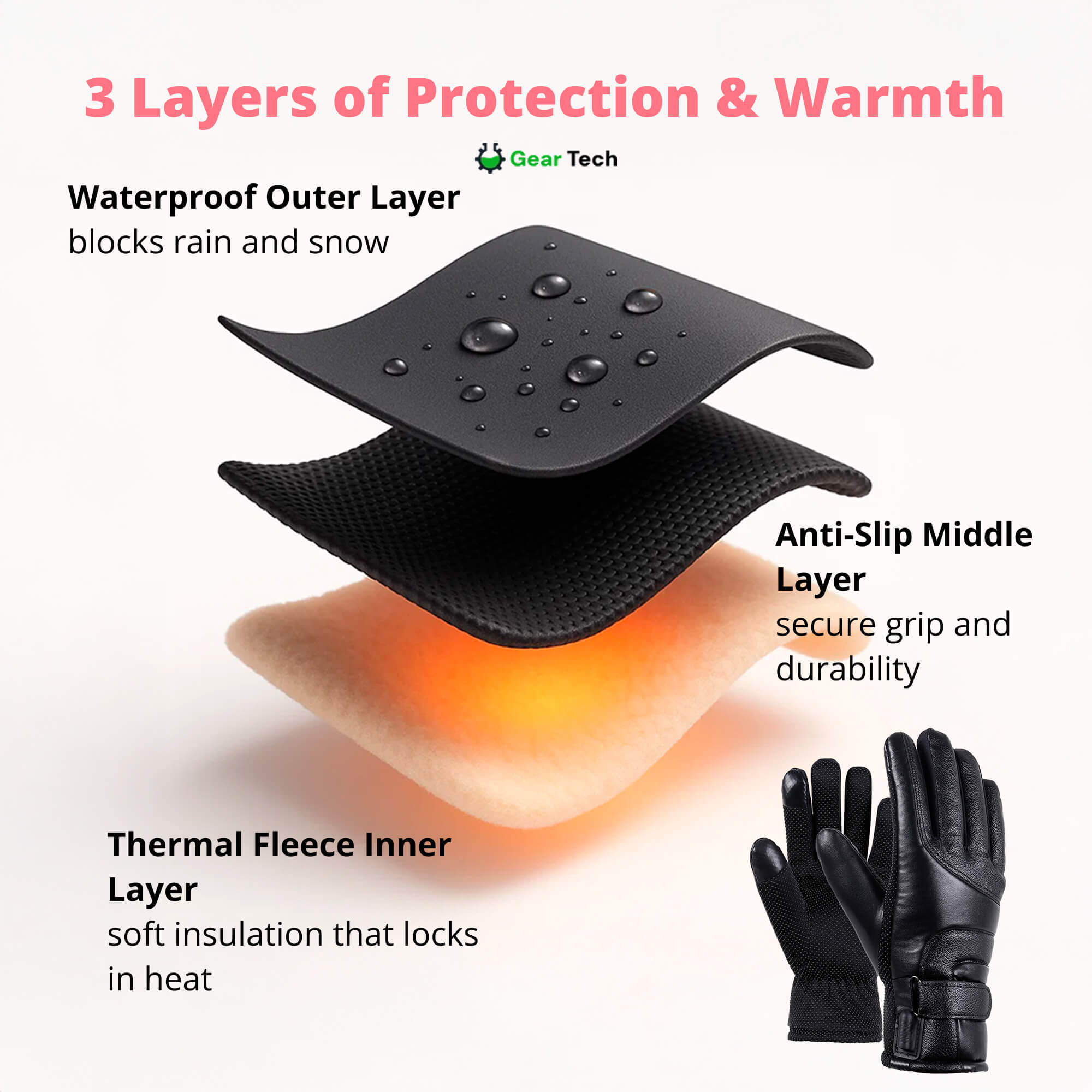 UK Women's Heated Gloves With Touchscreen And USB Rechargeable Waterproof Warmth