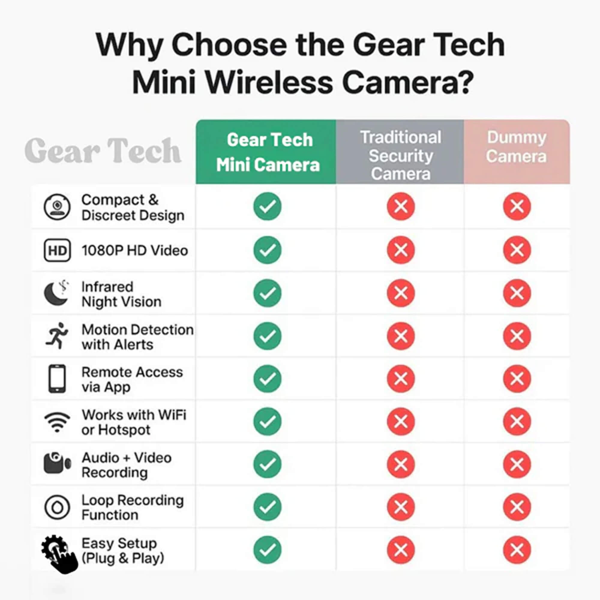 NovaGuard Mini Wireless Hidden Camera With Audio for Nanny Monitoring