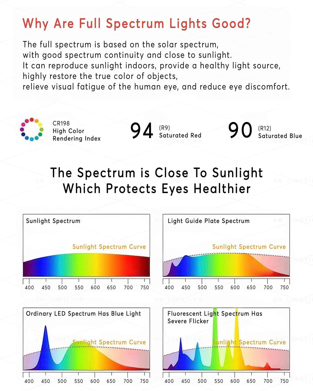 AstraHalo Ring LED Pendant Light For Modern Interiors