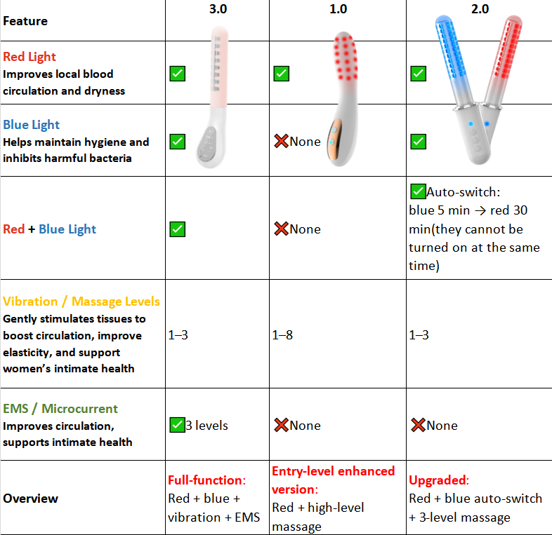 Portable Pelvic Rejuvenation Wand for Wellness and Comfort